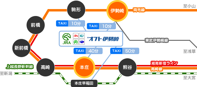 電車をご利用の場合