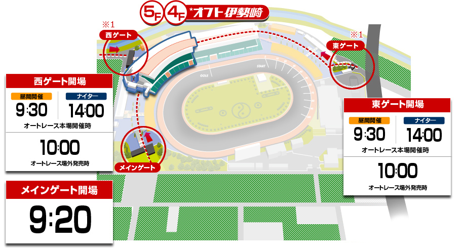 JRF発売時ゲート表